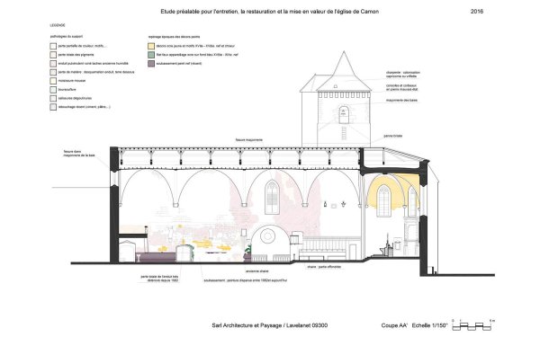 Etude préalable restauration église Camon